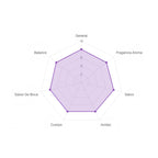 Montaña Tseltal – Tenejapa