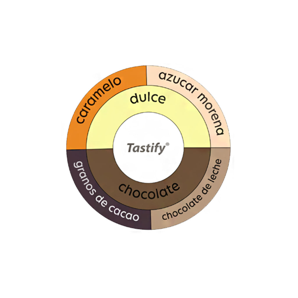 Montaña Tseltal – Tenejapa
